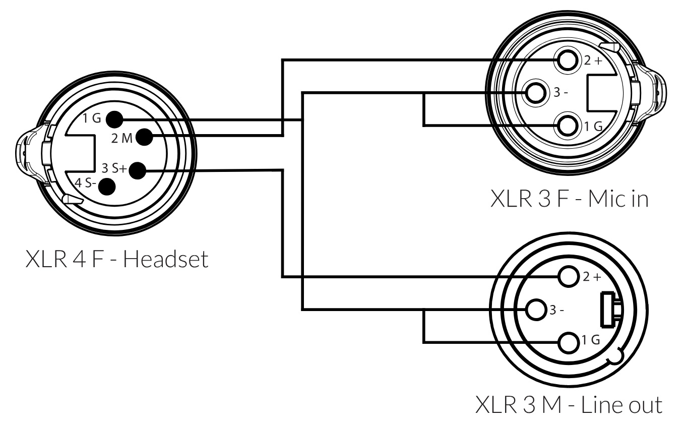 Green-GO Break-Out Adapter